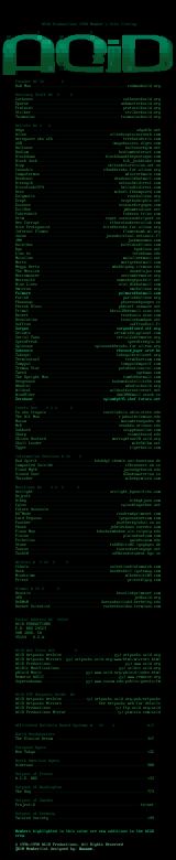 March 1998 Member/Site Listing by Packager