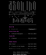 Aug,1996 Board Listings by Ascii INc,.