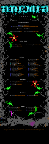 Member Listing For 11/95 by [] Anemia Staff []