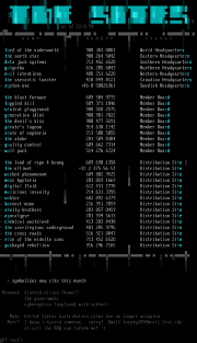 12/94 Sites List by Grey Hawk