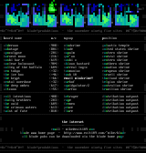 the sites! - november 1995 by staff