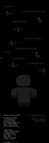 old and tired ascii-artist by Crasher