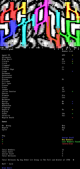 Scrollz Member list by Chr0nix and bd