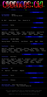 May 1999 Member Listing by Cia Intelligence