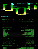 dox member list of 03/97 by dox!staff