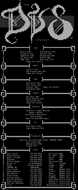 DVS 02/95 Mem/Site List by Staff