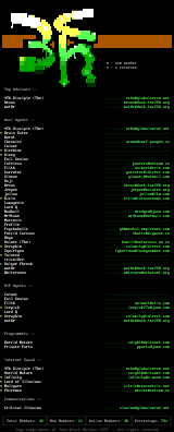 Memberlisting (03/97) by Echo Staff