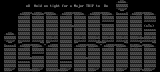 MaGiC iSlAnD Ascii LoGo #6 (TriP) by Simon The Sorcerer