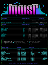 August 1995 Member Listing by Moist