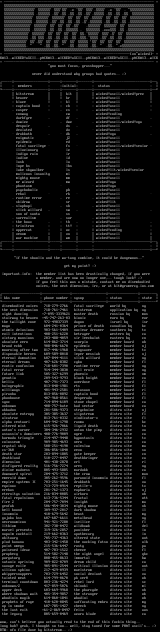 WiCKED Member List by BitStream